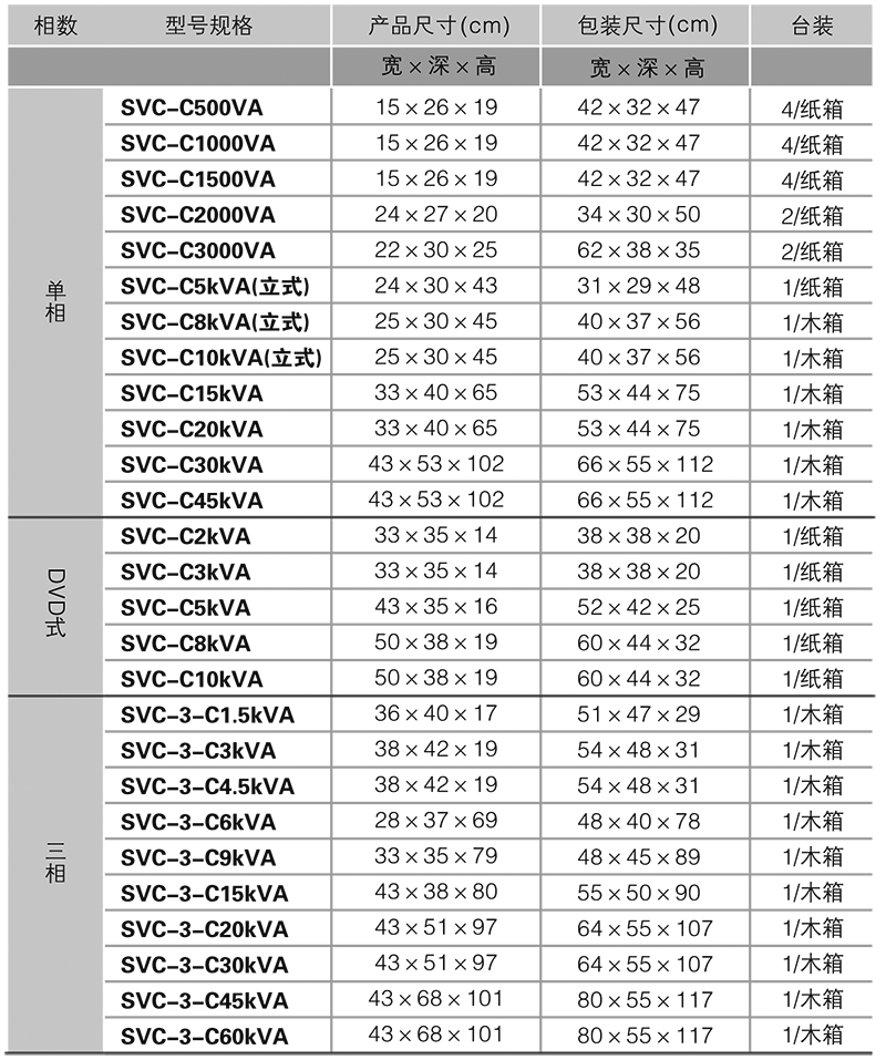 型號規(guī)格.png