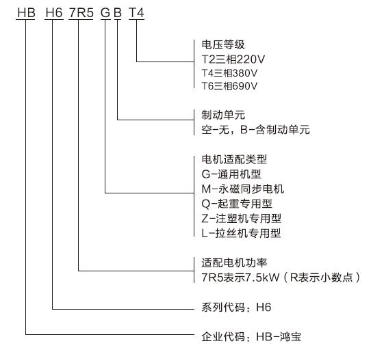 鴻寶型號(hào)名稱含義.jpg